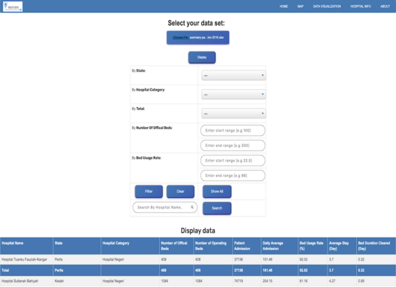 Hospital Data Project